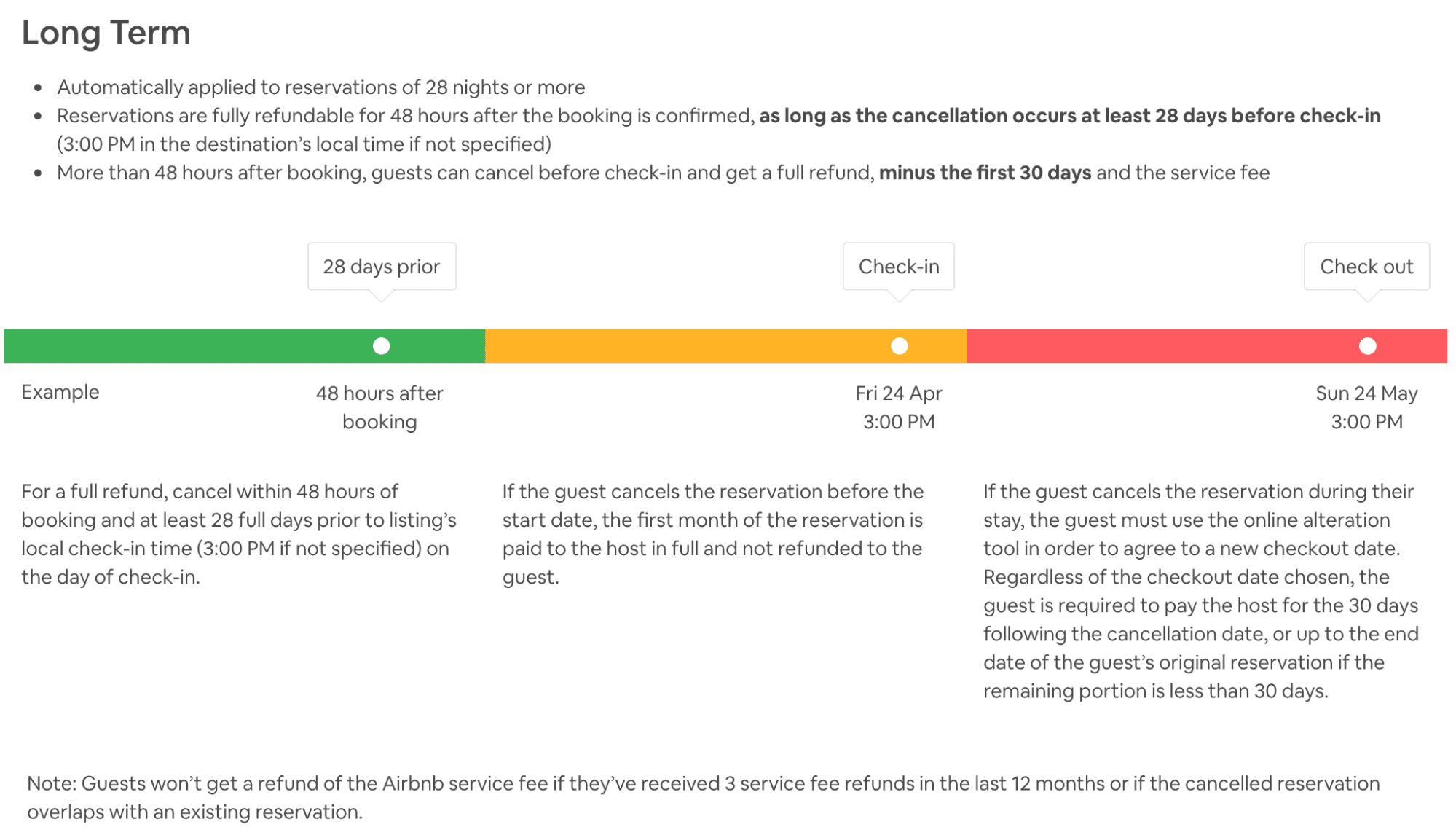 Airbnb long term rental layout