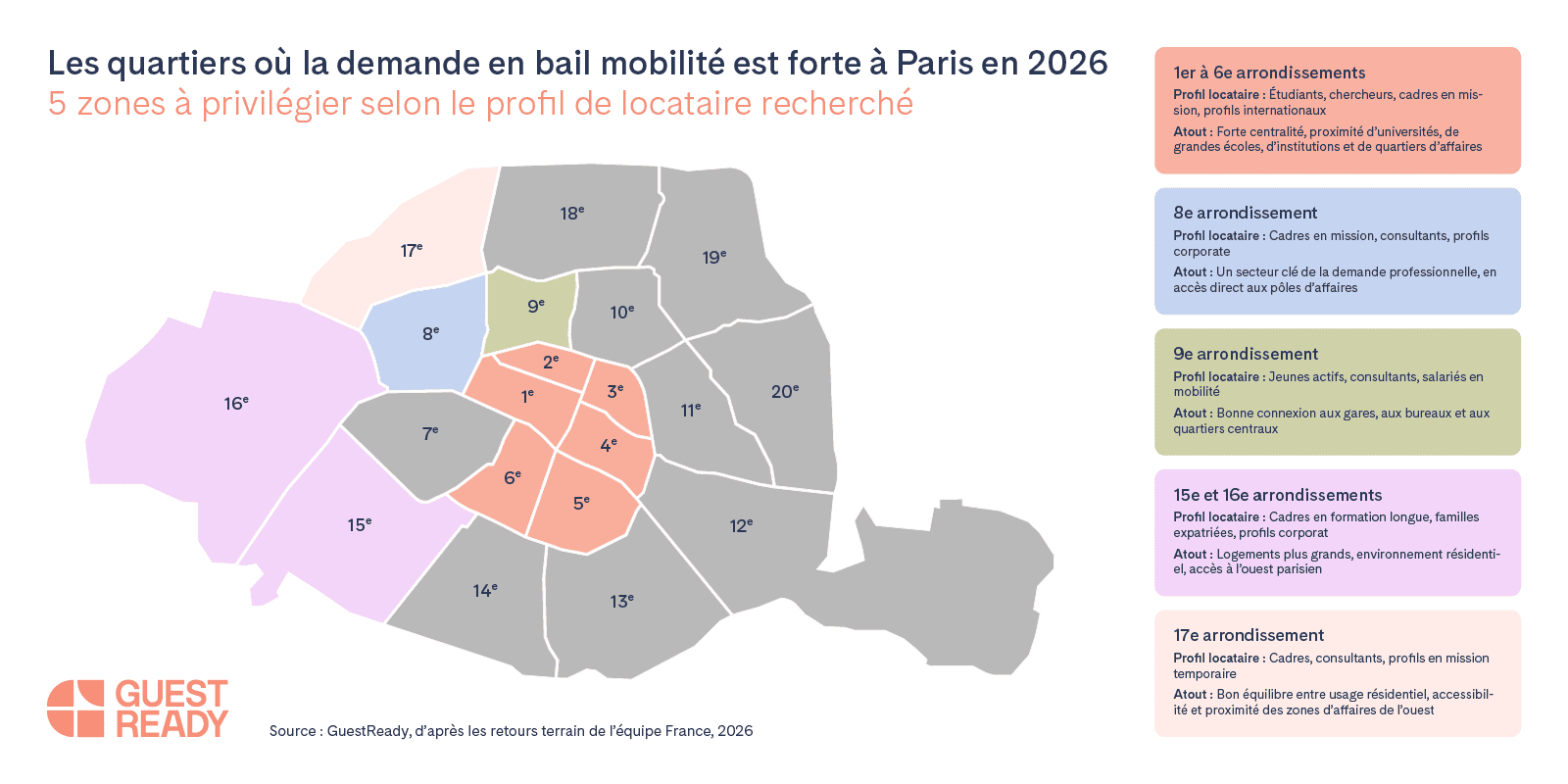 quartiers demande bail mobilité à Paris 2026