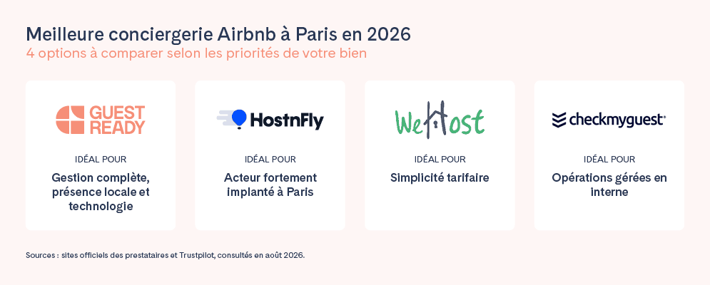 Comparatif meilleures conciergeries Paris 2026
