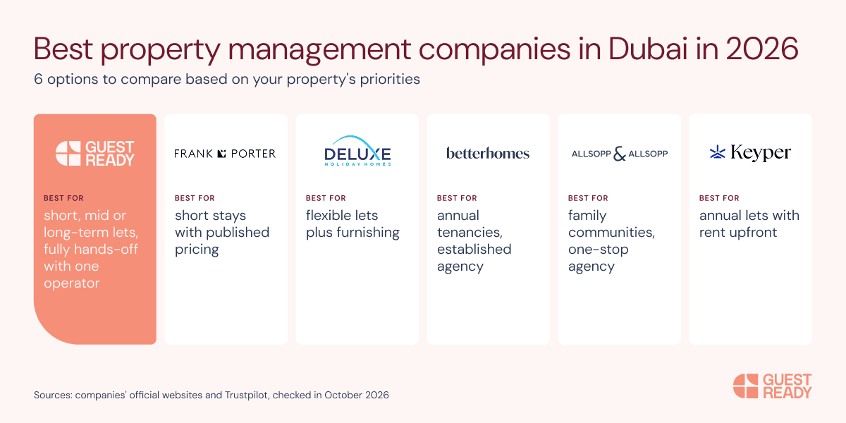 The best property management companies in Dubai by GuestReady