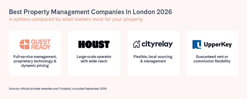 Best property management companies in London: GuestReady, Houst, City Relay, UpperKey