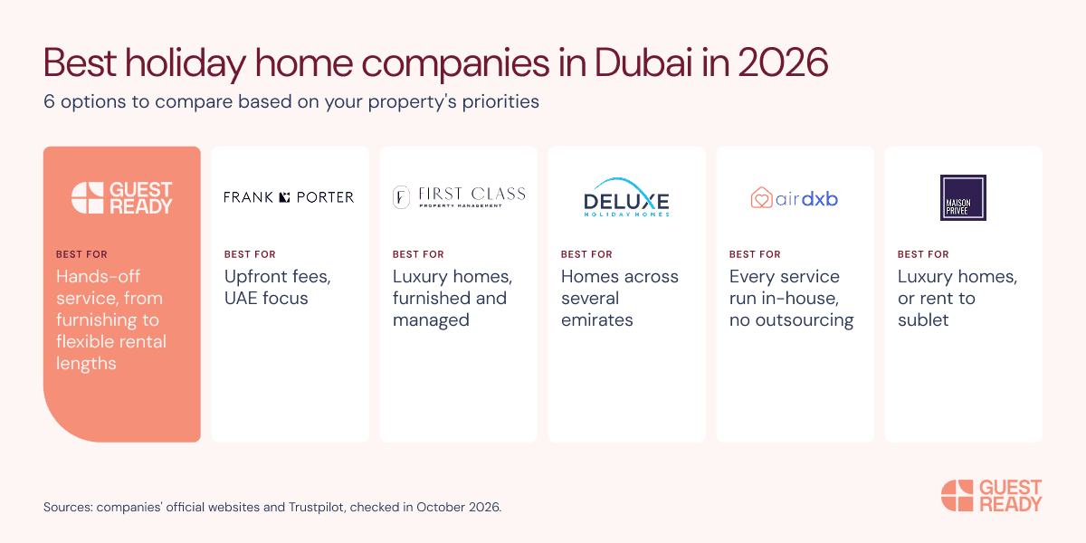 best holiday home companies in Dubai in 2026, showing GuestReady, Frank Porter, First Class, Deluxe Holiday Homes, AirDXB and Maison Privée and what each is best for
